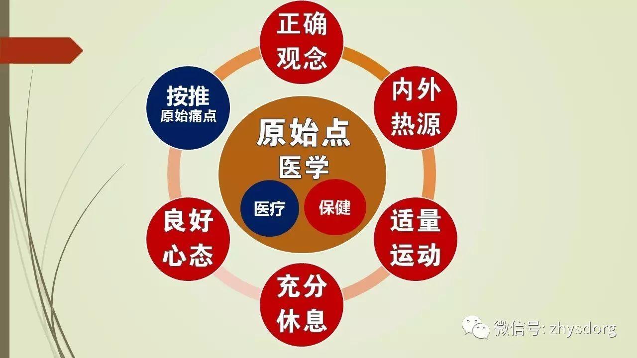 原始点的费曼学习法-我们如何学习好原始点？！